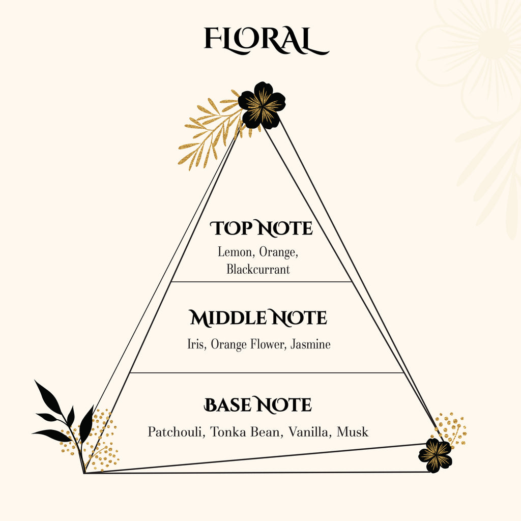 Seasonally F 41