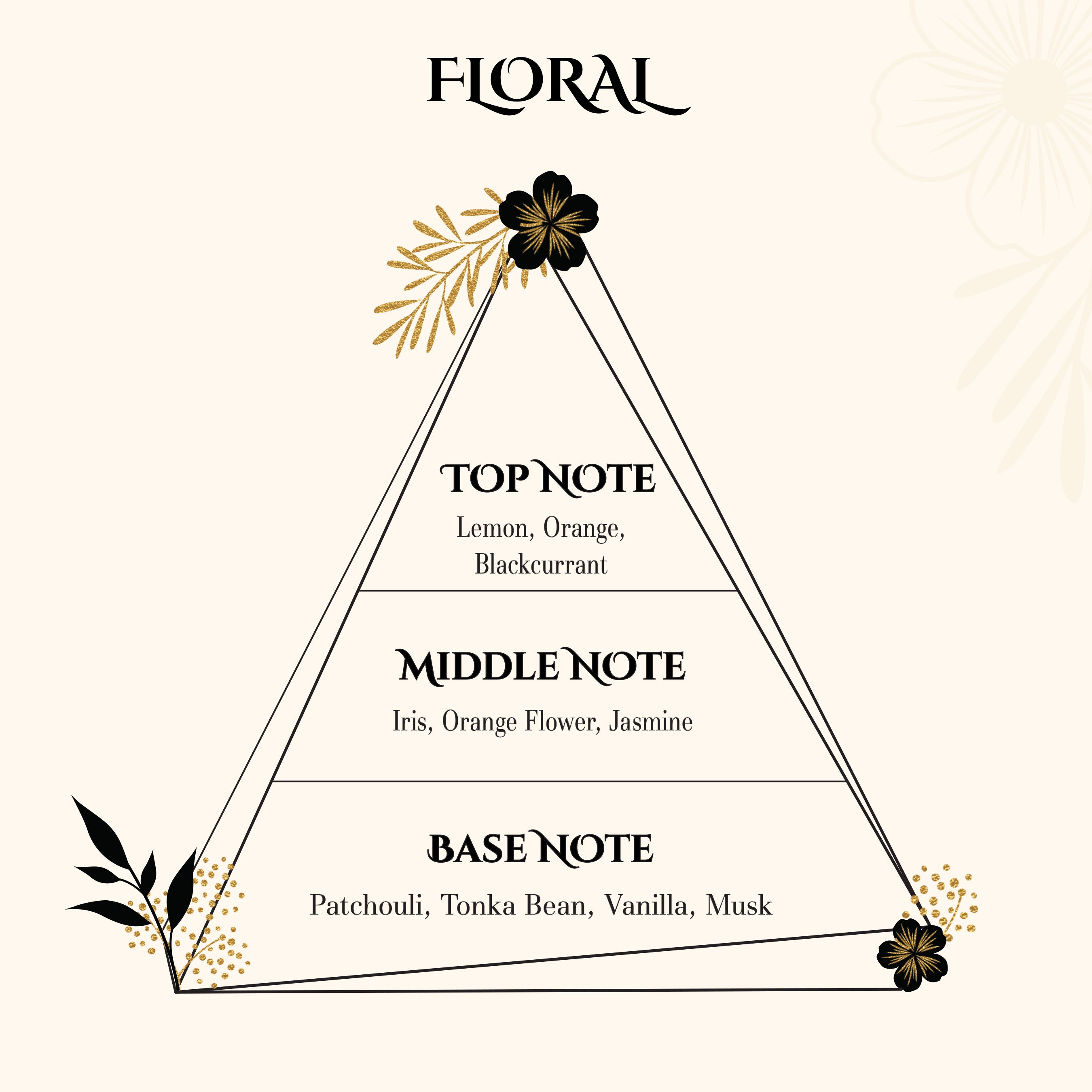Seasonally F 41