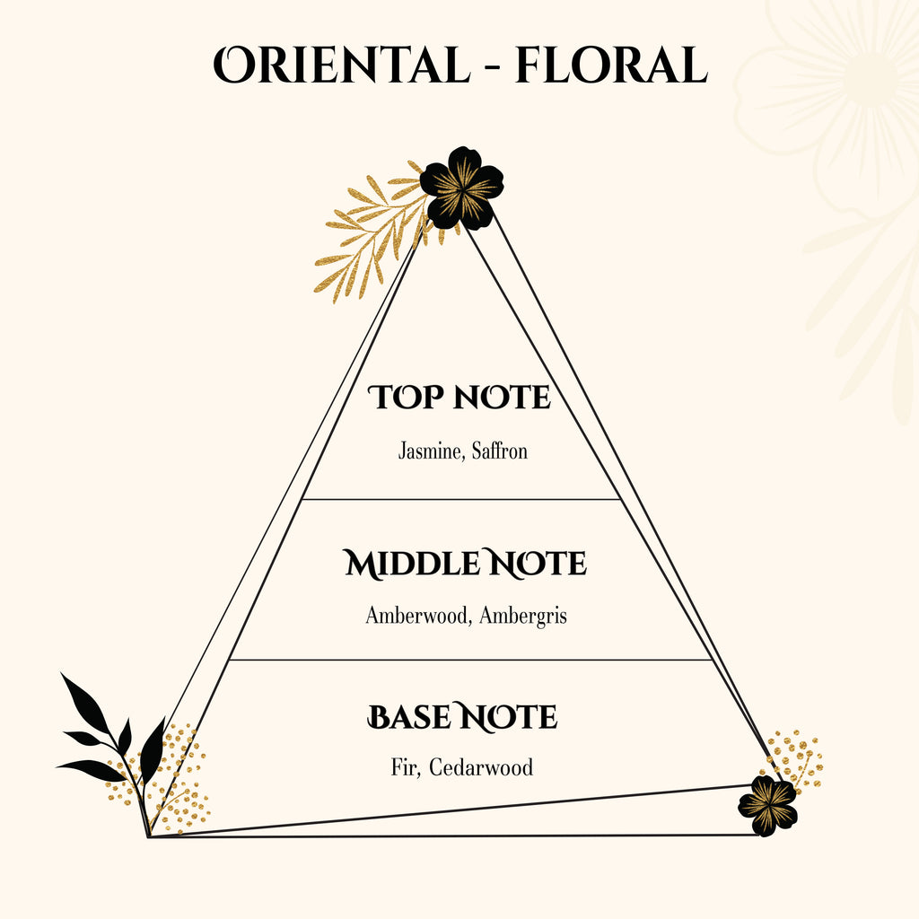 Noble Fragrance U 06