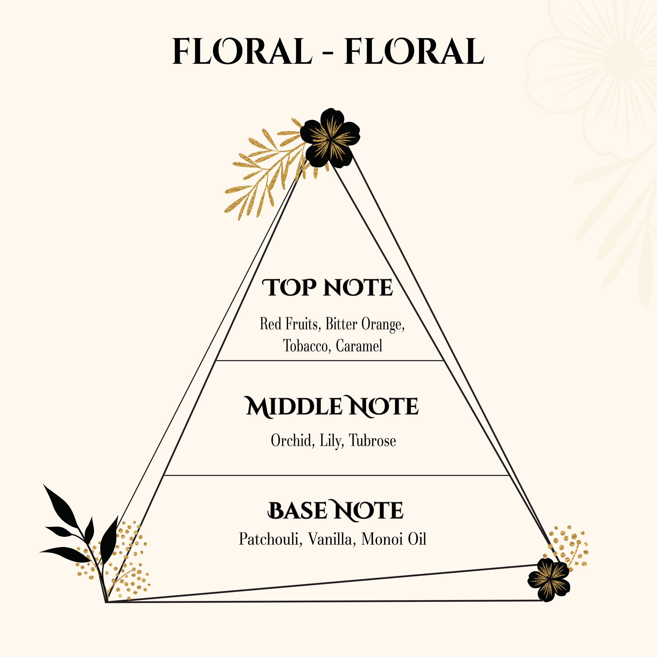 Tuberose Effect U 25